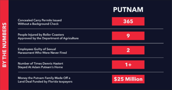 httpsnmcdn.ioe186d21f8c7946a19faed23c3da2f0dab1b96861a2534eba8191fd2315c6a596filesnewsfdp-releases-new-graphic-adam-putnam-by-the-numbersadam-putnam-by-the-numbers