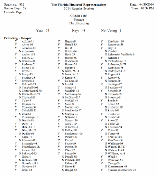 httpsnmcdn.ioe186d21f8c7946a19faed23c3da2f0dab1b96861a2534eba8191fd2315c6a596filesnewsflorida-gop-rubio-wrong-on-court-appointmentsvote_cssjr_1188_house