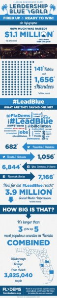 httpsnmcdn.ioe186d21f8c7946a19faed23c3da2f0dab1b96861a2534eba8191fd2315c6a596filesnewsleadblue-infographic-fired-up-ready-to-winLeadBlueInfograph