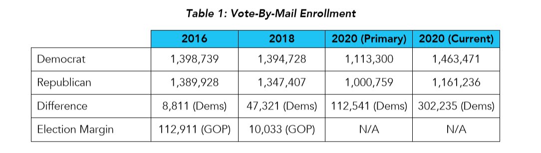 httpsnmcdn.ioe186d21f8c7946a19faed23c3da2f0dab1b96861a2534eba8191fd2315c6a596filesnewsvote-by-mail-in-floridaChart-1
